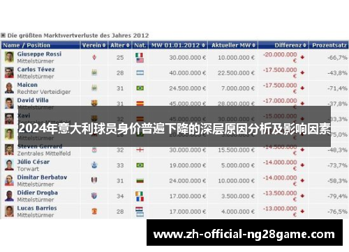 2024年意大利球员身价普遍下降的深层原因分析及影响因素