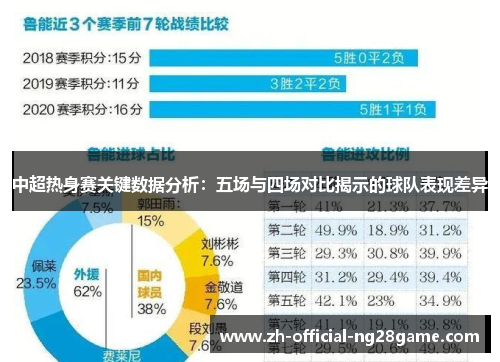 中超热身赛关键数据分析：五场与四场对比揭示的球队表现差异