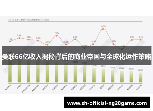 曼联66亿收入揭秘背后的商业帝国与全球化运作策略