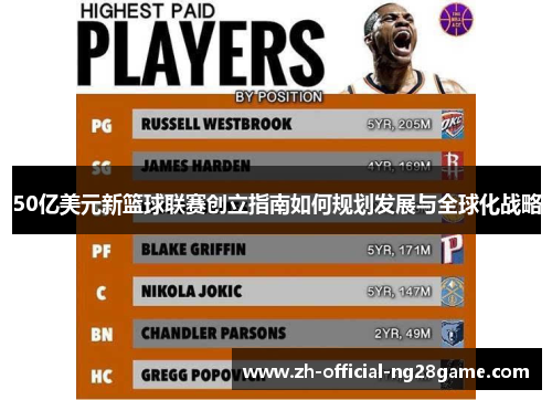 50亿美元新篮球联赛创立指南如何规划发展与全球化战略