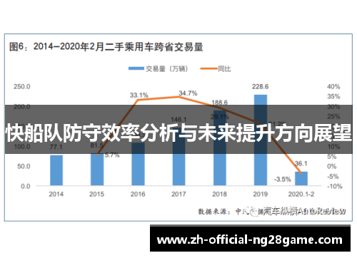 快船队防守效率分析与未来提升方向展望
