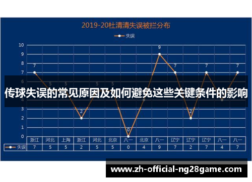 传球失误的常见原因及如何避免这些关键条件的影响