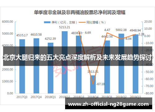 北京大腿归来的五大亮点深度解析及未来发展趋势探讨