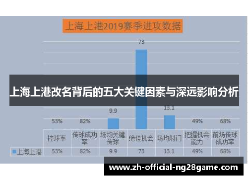上海上港改名背后的五大关键因素与深远影响分析