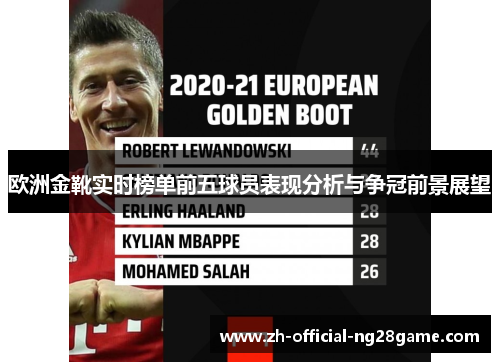 欧洲金靴实时榜单前五球员表现分析与争冠前景展望