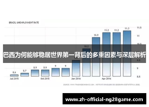 巴西为何能够稳居世界第一背后的多重因素与深层解析