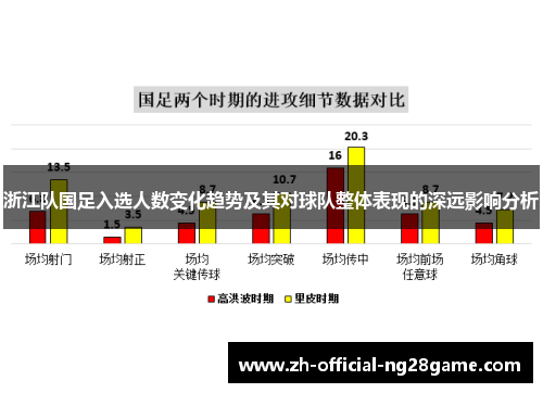 浙江队国足入选人数变化趋势及其对球队整体表现的深远影响分析