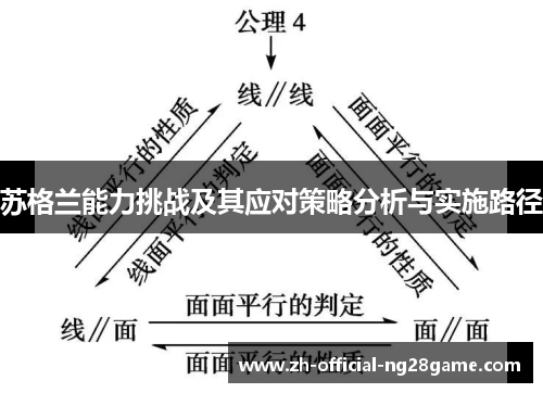 苏格兰能力挑战及其应对策略分析与实施路径