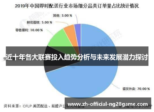 近十年各大联赛投入趋势分析与未来发展潜力探讨