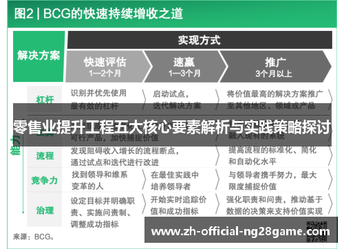 零售业提升工程五大核心要素解析与实践策略探讨