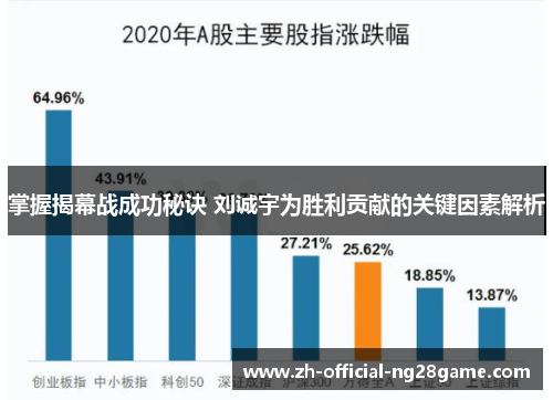 掌握揭幕战成功秘诀 刘诚宇为胜利贡献的关键因素解析 掌握揭幕战成功秘诀 刘诚宇为胜利贡献的关键因素解析