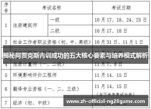 揭秘阿贾克斯青训成功的五大核心要素与培养模式解析