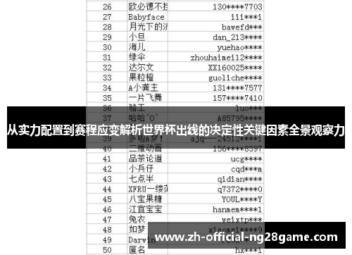 从实力配置到赛程应变解析世界杯出线的决定性关键因素全景观察力 从实力配置到赛程应变解析世界杯出线的决定性关键因素全景观察力